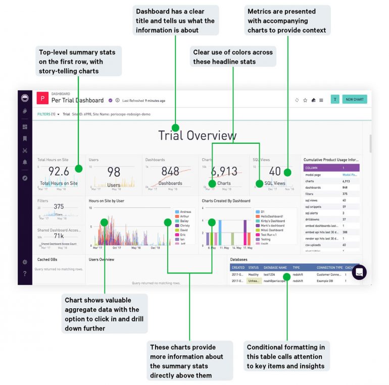 good dashboard for How To blog post