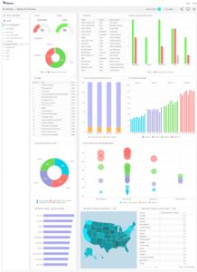 Data Visualization