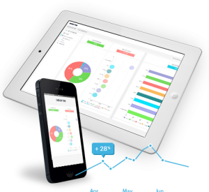 Mobile BI Dashboard