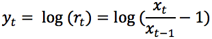 Log of returns