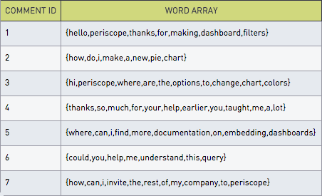 word array