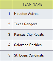 5 closest teams