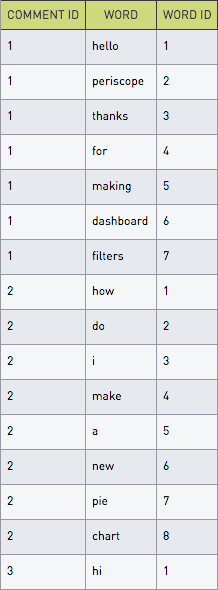 Array indexes
