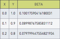 Simulating beta