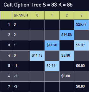 Call option pricing