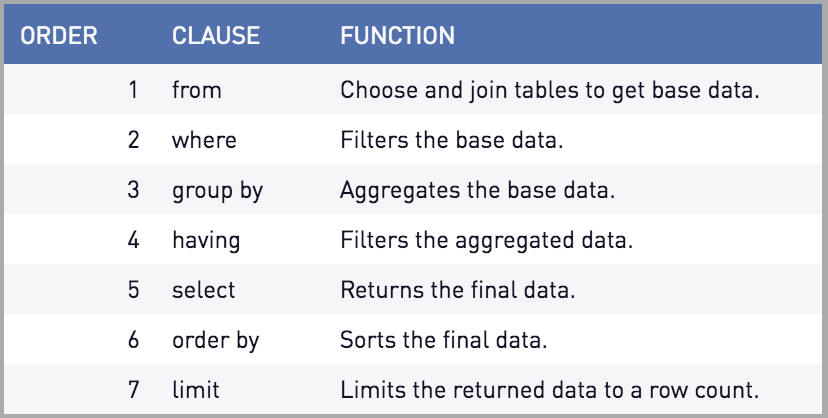 SQL Home