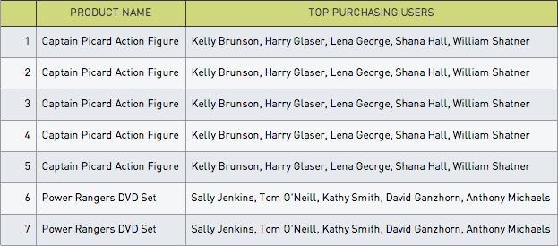 Customer names table