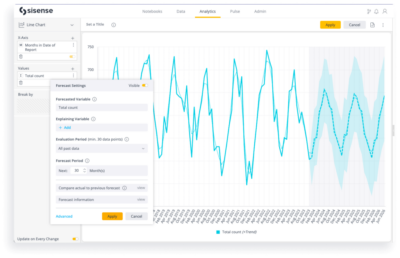 AI, machine learning, and analytics Best Practices | Sisense