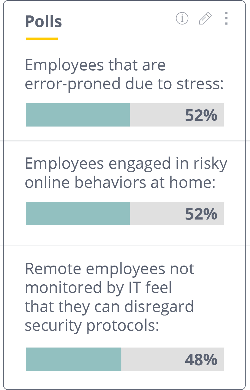 improving security for hybrid workforce Blog inline 385x618 1