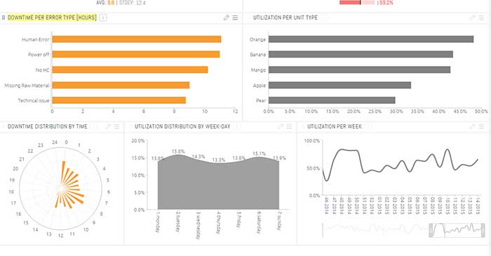 Server Downtime KPI | Sisense