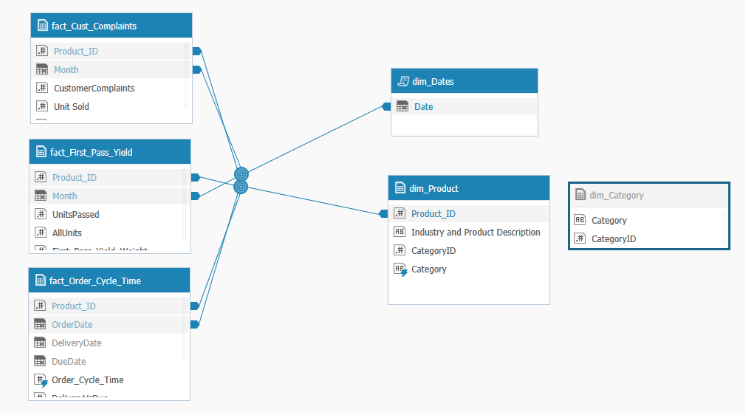 Quality Index Dashboard & Data Model Template | Sisense