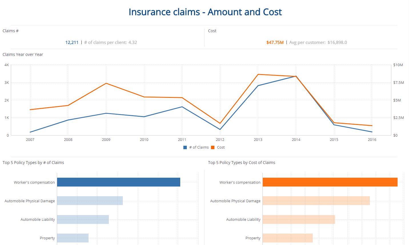 health care kpi dashboard examples