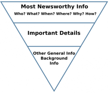 The inverted pyramid
