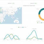 Lead Generation Dashboard