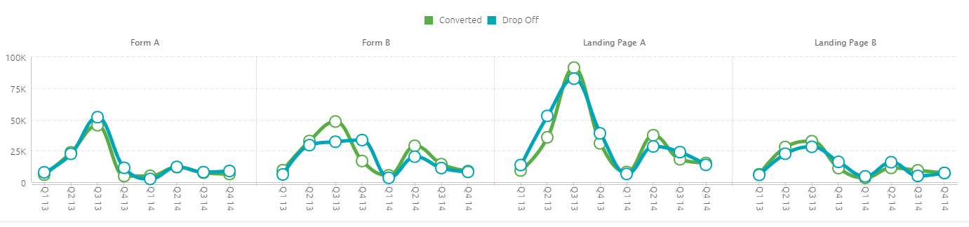 Example of Line Chart with Break By
