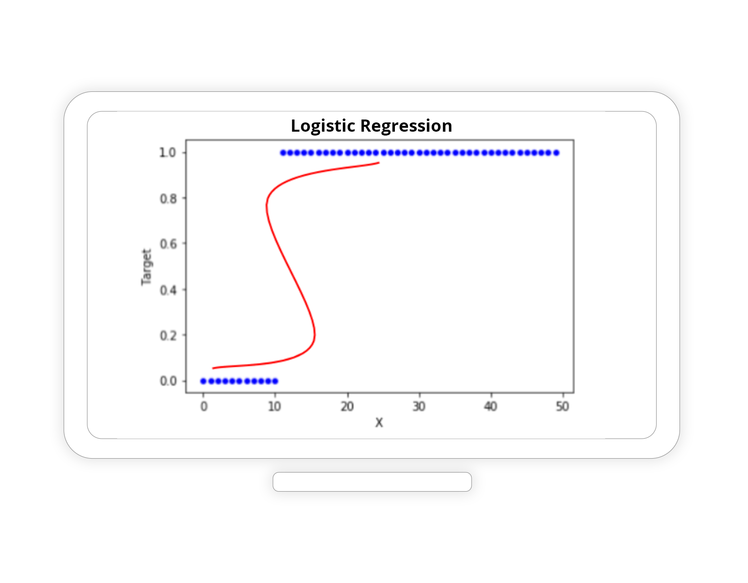 Logistic Regression