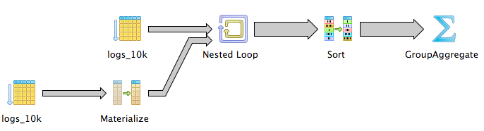 Logs 10