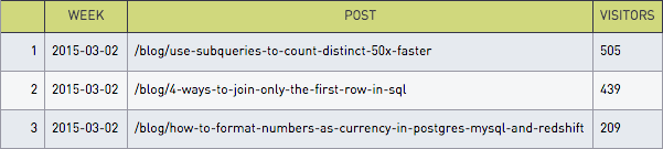 Long term visitors by post