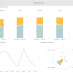 Marketing Campaign Dashboard