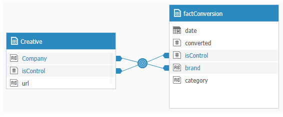 A/B Testing Dashboard - Marketing Dashboards | Sisense