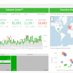 Online Retail Dashboard