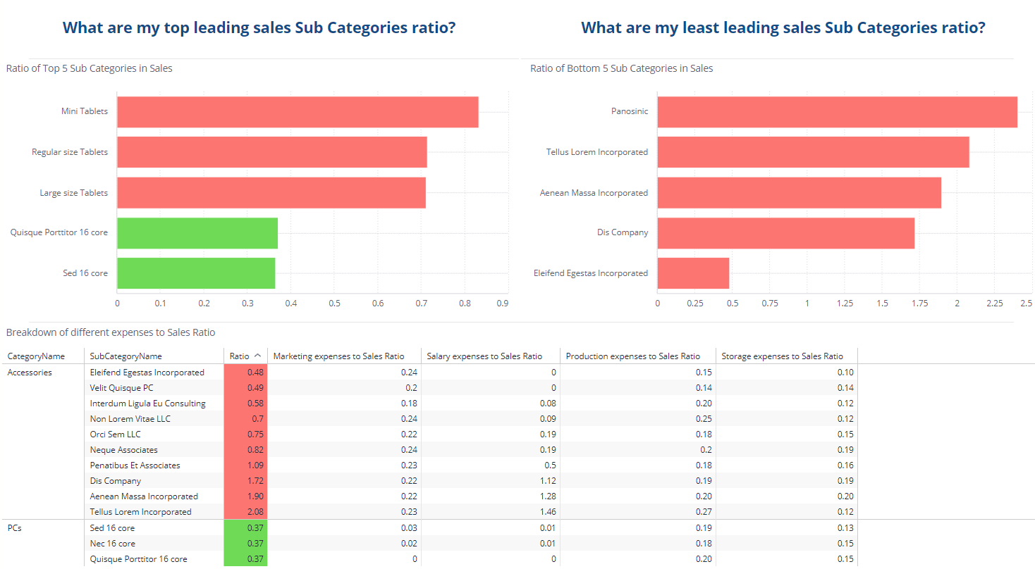 Visualization of Financial ratios. Total sale. OPEX.