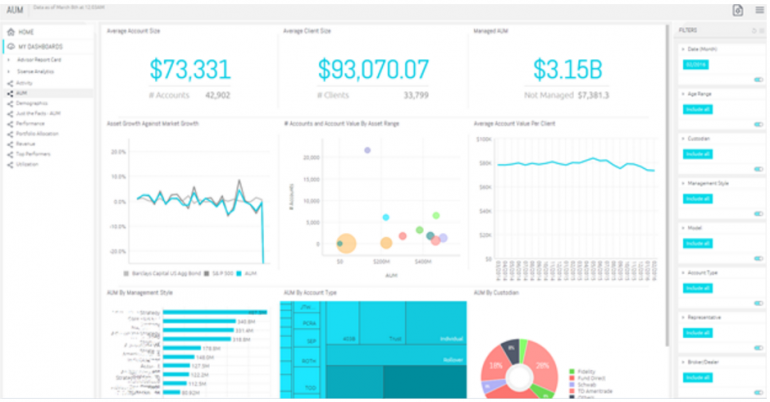 orion sisense AUM dashboard