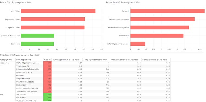 What Is A Real Time Dashboard Sisense