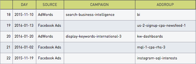 paid-funnel-daily