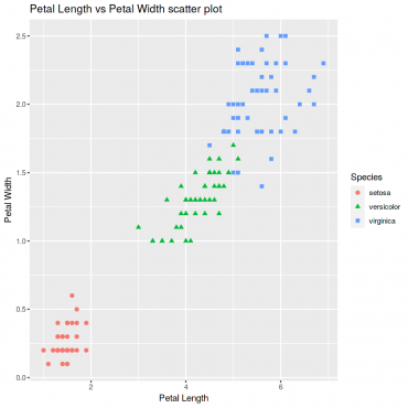 Your Complete Guide to Data Visualizations in Python and R l Sisense