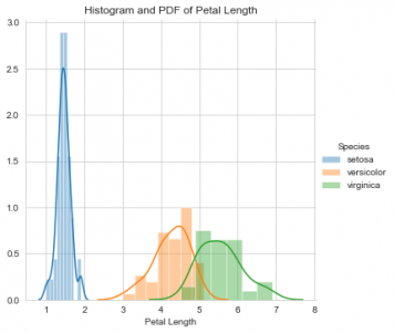 Your Complete Guide to Data Visualizations in Python and R l Sisense