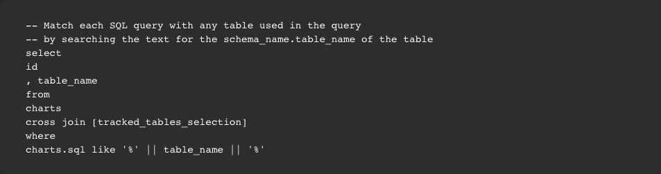 plaid sql code