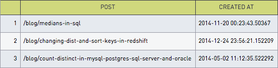 Posts