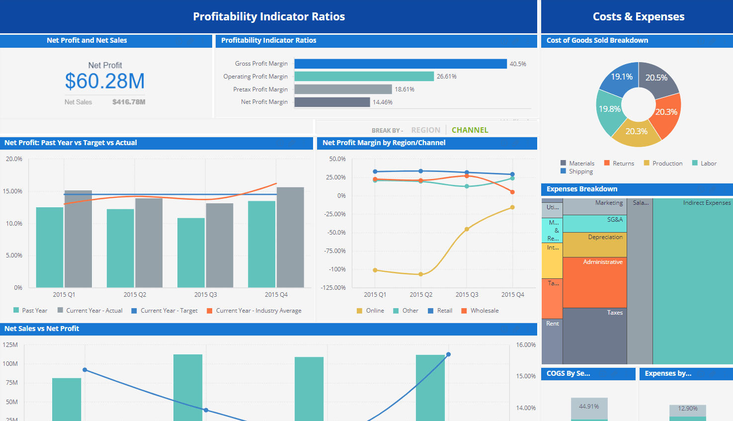 revenue expenses profit