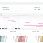 Project Management Dashboard