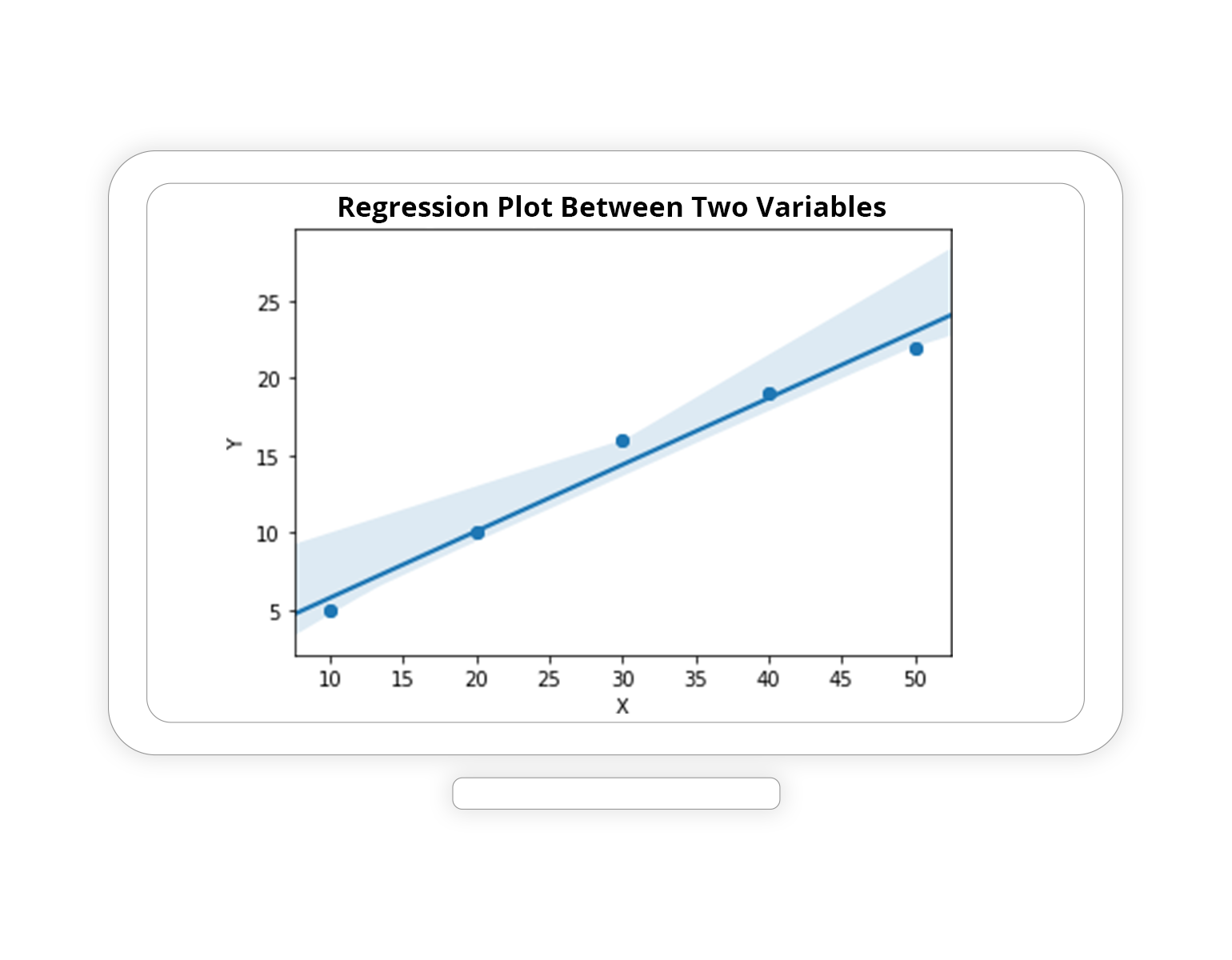 Regression Plot Between Two Variables