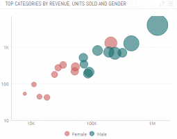 10 Useful Ways to Visualize Your Data (With Examples)
