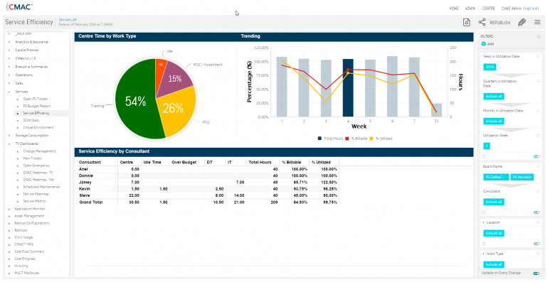 Service-Efficiency-Sisense-Dashboard