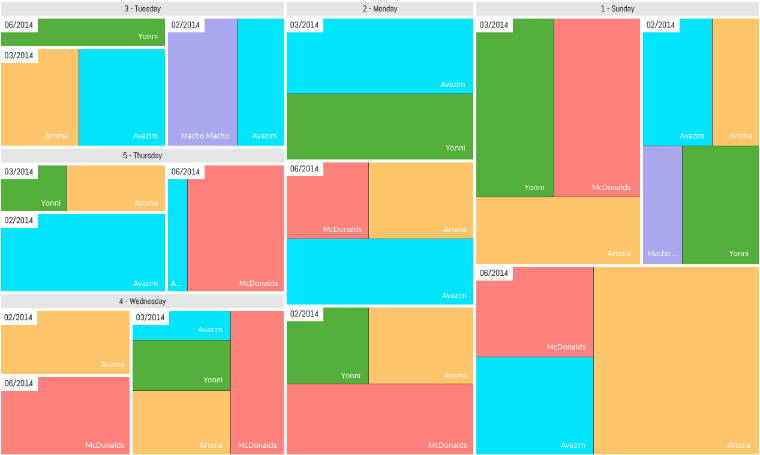 Arcgis Map Integration Sisense