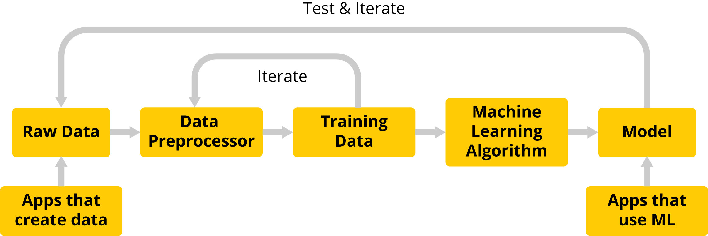 Naive Bayes Sentiment