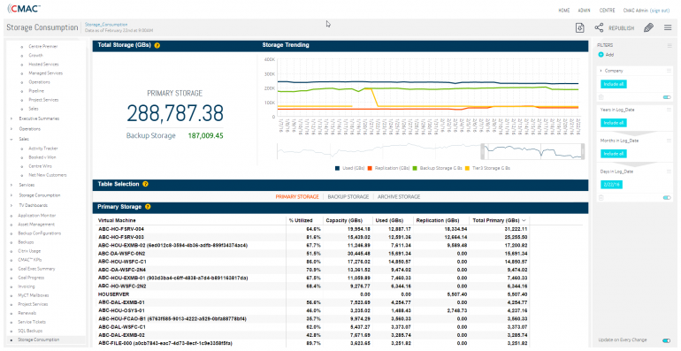 Storage Consumption Dashboard Sisense