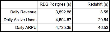 Table metrics