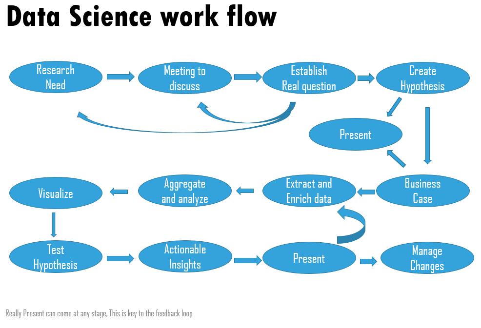 flow business chart Scientist for Tips Being 6 an Data Awesome Sisense