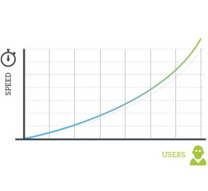 Unlimited Users, Unlimited Queries