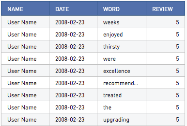 Verbatim chart