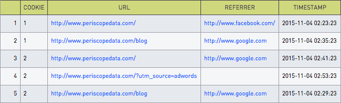 web logs