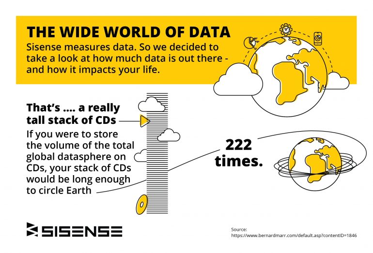 Sisense Wide World of Data infographic part 1