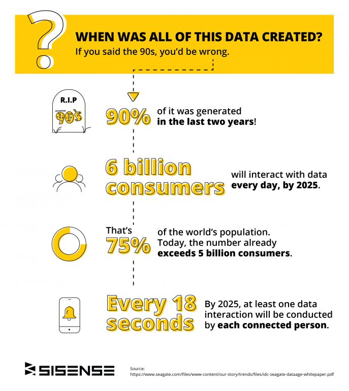 Sisense Wide World of Data infographic 2