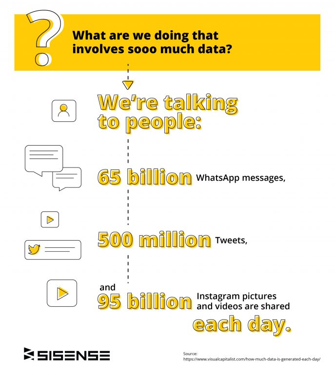 Sisense Wide World of Data infographic 3