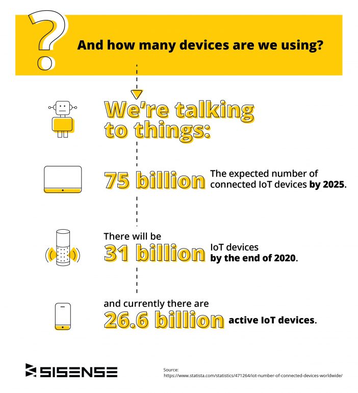 Sisense Wide World of Data infographic 4